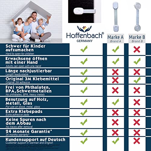 Kindersicherung für Schrank und Schubladen Hoffenbach Germany – 8x Schranksicherung zum kleben für Baby und Kind… – Bild 4