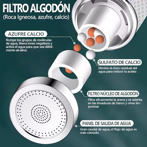 Recopilación de Filtros para grifo los más solicitados. 27 Imagen adicional