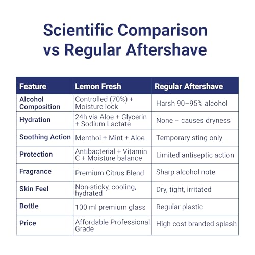 Image of After Shave Lotion,Lemon & Mint |Moisture Lock 24 hr+| Deep Cleansing &Hydrating|Strong antispetic action|Herbl Extracts|100ml