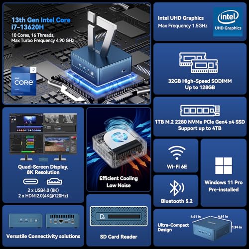 Image of GEEKOM IT13 Mini PC 2026 Edition with Intel 13th Gen Core i7-13620H, 32GB RAM (Up to 128GB) &1TB NVMe SSD (Expandable), Mini Desktop Computer Windows 11 Pro for Home&Office | 8K UHD,USB4,WiFi 6E,BT5.2