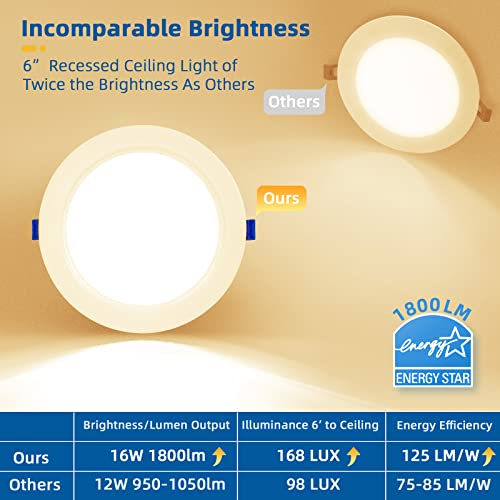LTBLIGHT 6 inch 16W 1800LM Dimmable LED Recessed Lighting 3000K 12-Pack - image 2