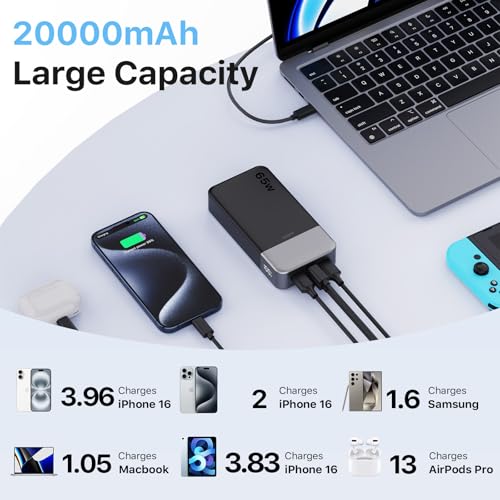 Image of JUOVI Portable Charger 65W Power Bank 20000mAh Compact USB C Laptop Power Bank Fast Charging Battery Pack for Laptop MacBook Dell XPS iPad Tablet Steam Deck iPhone 17 /16 /15 /14 Series Samsung and More