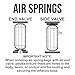 Universal Air Spring Bags Suspension Kit – Heavy Duty Load Support for Rear Coil Springs – Adjustable Ride Height – Not OE – Tuning Upgrade – Compatible with Most Vehicles (END VALVE, 68 * 190mm)