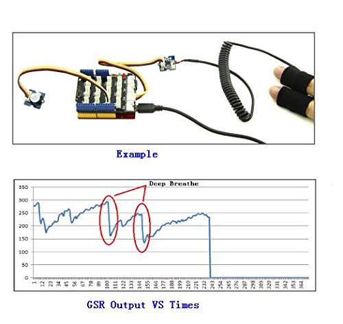 Electrical Skin Response Galvanic Skin Response (GSR)