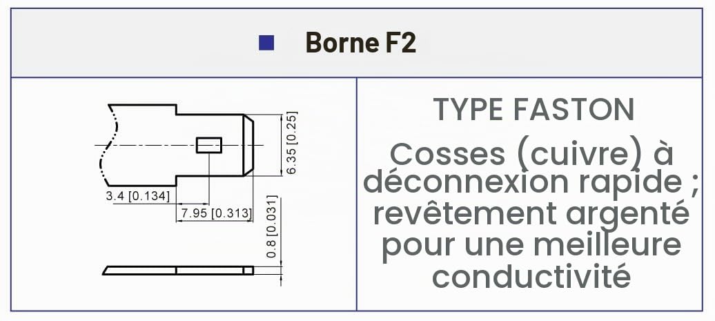 Kit Panneau Solaire 5W 12V avec régulateur 5A et Batterie
