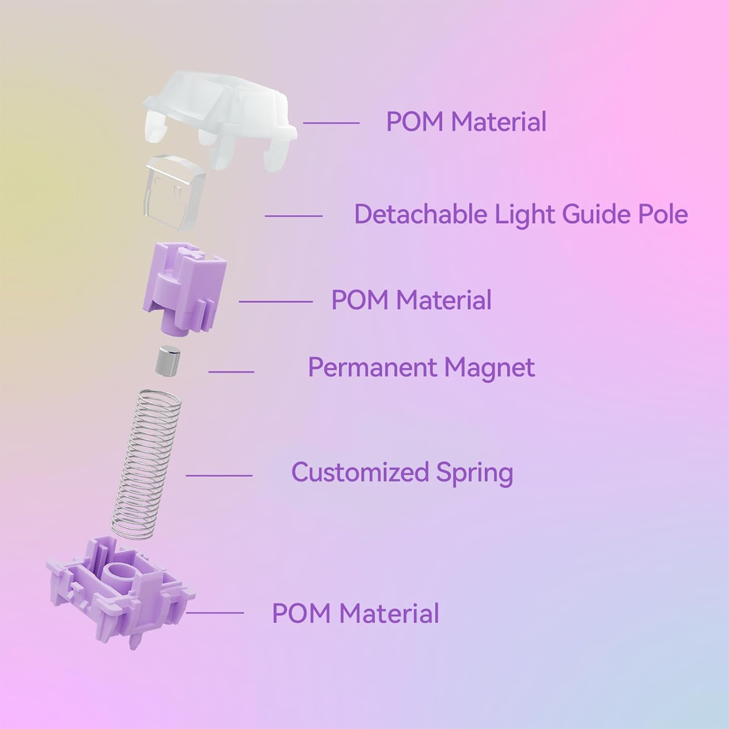 GATERON Magnetic Orchid Keyboard Switch, Wall Stem Full POM Linear Pre-Travel Freely Setting Factory Pre-lubed for Magnetic Gaming Keyboard (90)