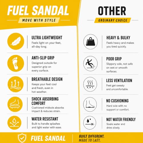 Image of FUEL Warrior Men's Fisherman Sandals - Comfortable, Breathable & Flexible Outdoor Sandals with Protective Toe, Anti-Skid Sole - Stylish Casual Beach & Sports Footwear