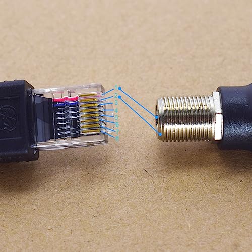 Adaptador convertidor RF a RJ45 hembra a macho 4 piezas miniatura 4