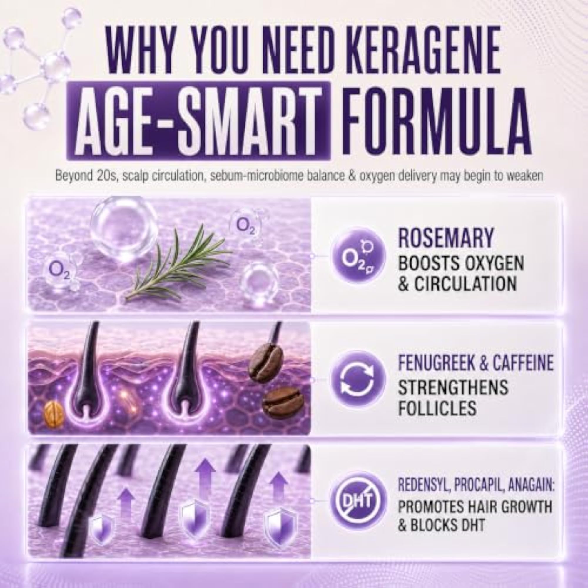 Kerag?ne Advanced Hair Growth Serum, 100ml