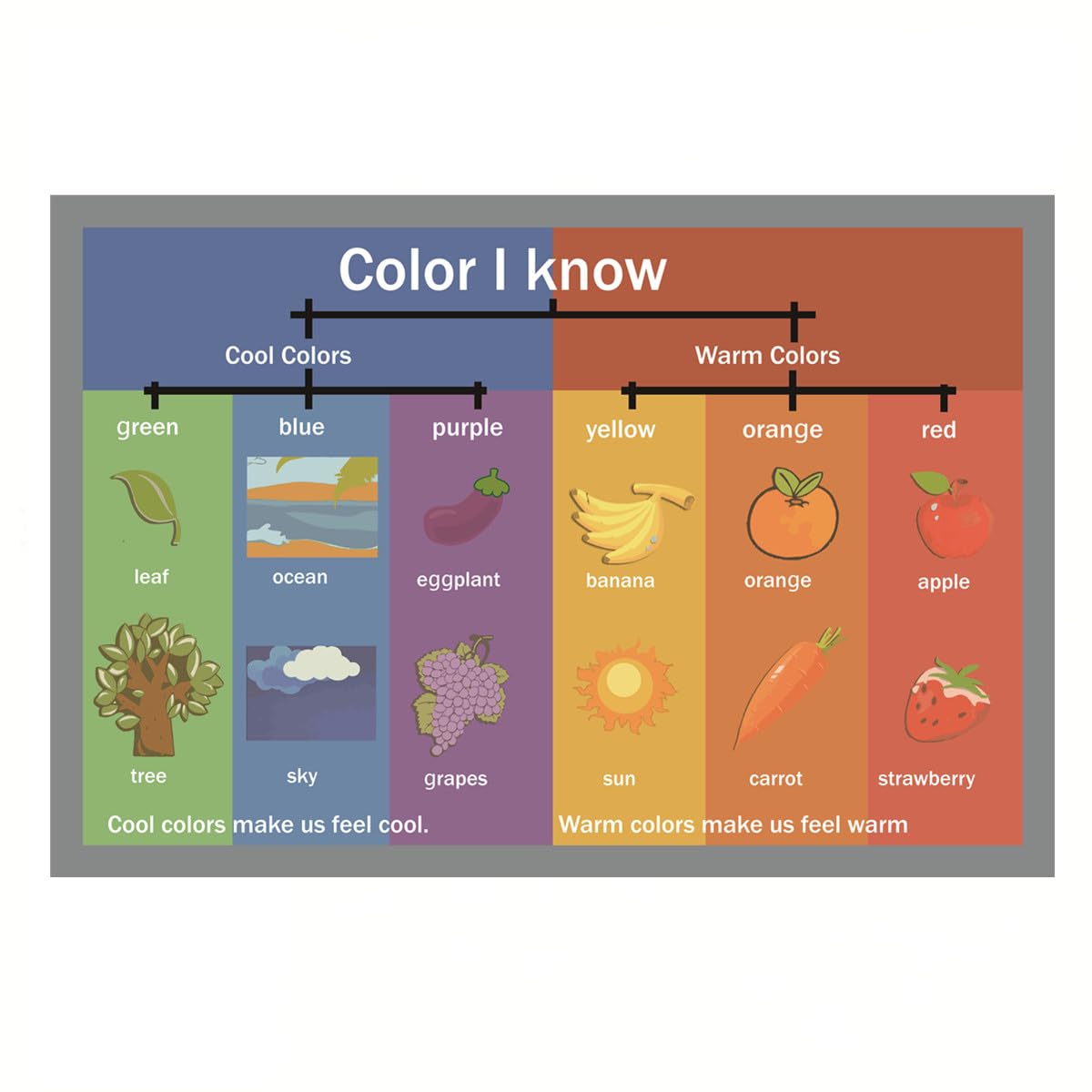SANTSUN Color I Know Mind Mapping| Educational Posters for Toddlers and Kids | English Teaching Aid Tool| Handy Wall English Charts Reference for Students| Great for School Classroom Décor(17x24in)-image-47
