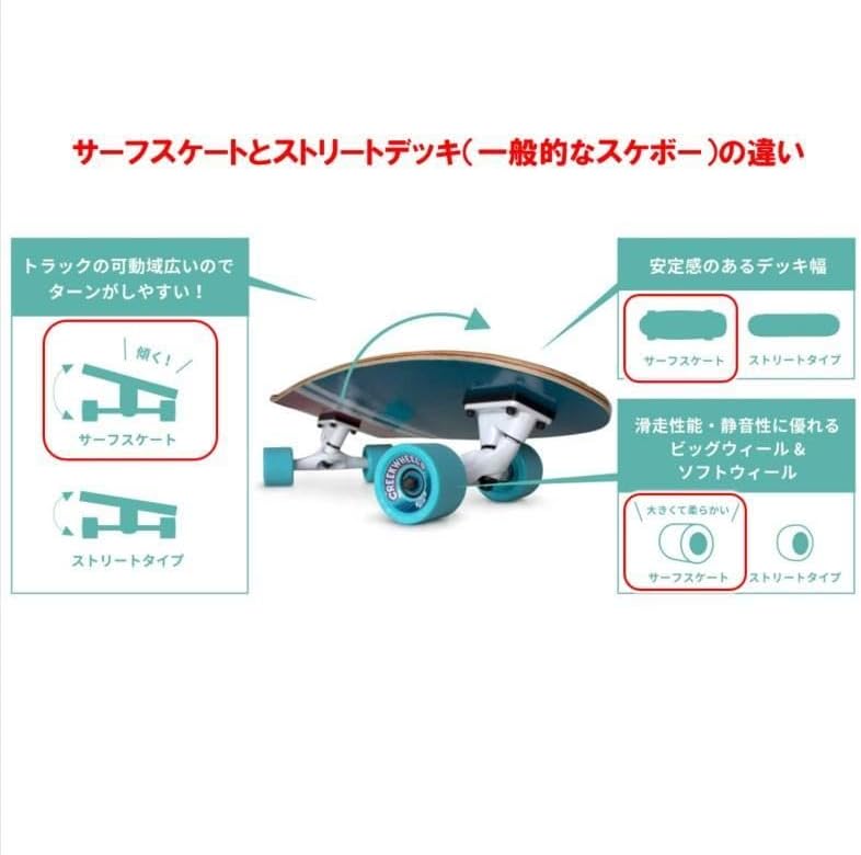 サーフスケートコンプリート カーバーCARVER CX4同機能トラック