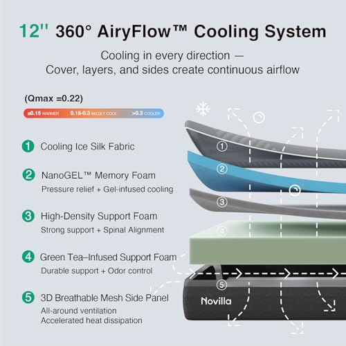 Image of Novilla AiryFlow 12 Inch King Mattress, King Size Gel Memory Foam Mattress