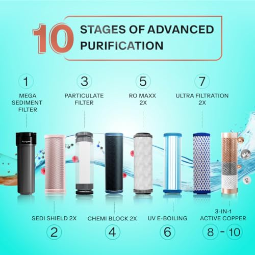 Image of Aquaguard Enrich Marvel RO+UV+UF 2X | 2 Year Filter Life | With Mega Sediment Filter | Copper Technology | 10 Stage Purification | >40% Water Recovery | Suitable for all Water Sources | 6L storage