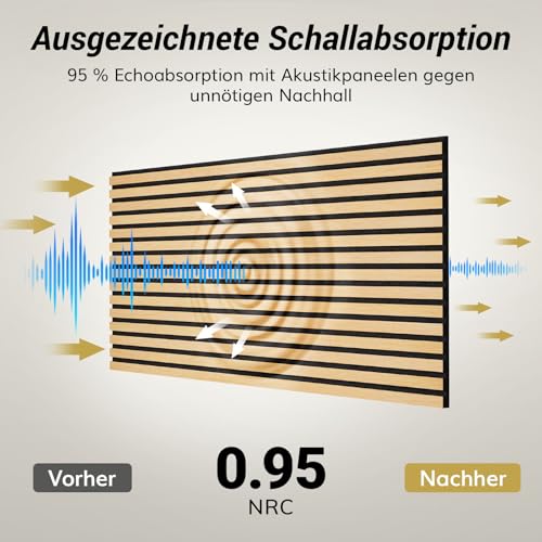 TONOR Holzfurnier Akustikpaneele selbstklebend,2,88m²-4 Stück 120x60x1,9cm 3D Wandpaneele Holzoptik, Akustik paneele für Akustische Behandlung und Wanddekoration, Wohnzimmer, Büro, Eiche