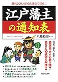 江戸藩主の通知表