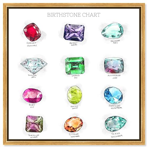 Oliver Gal Birthstone Chart Canvas Print Wall Art for Living Room, Bedroom, and Bathroom, 20
