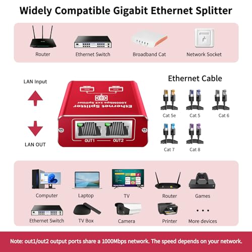 Image of Ethernet Splitter 1 to 2 High Speed 1000Mbps, Gigabit Ethernet Splitter, LAN Splitter Dual LAN RJ45 Port Router Switch for Cat5 /5e /6 /7 /8 Cable, IEEE 802.3 Compliant Plug and Play