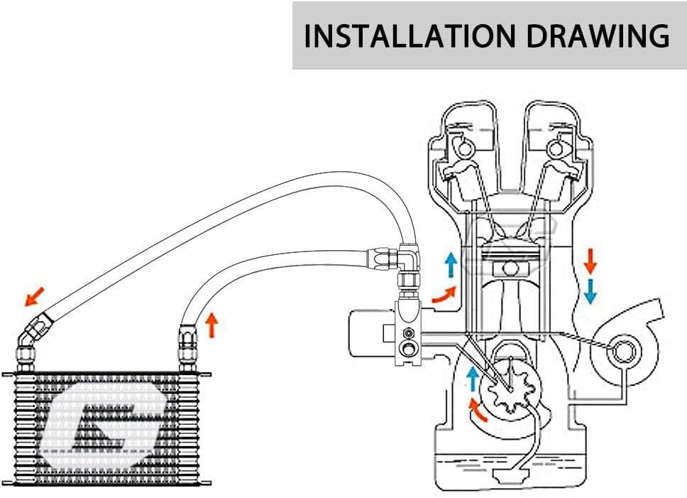 G-PLUS Universal 10 Row AN10-10AN Black Engine Transmission Oil Cooler Kit Oil Filter Relocation Kit Aluminum 10 Row English-style C