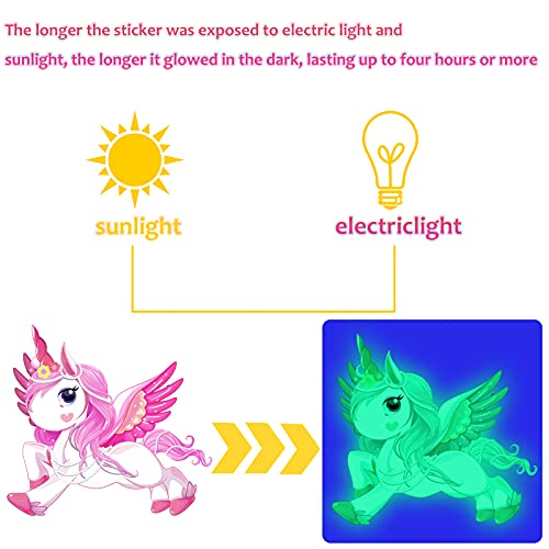 Glow In The Dark Stars Glowing Unicorn Wall Decals Glowing Unicorn Wall Stickers With Stars Moon Castle Rainbow Planet Heart Room Decor For Girls Bedroom Ceiling Baby Nursery Room #TOP5