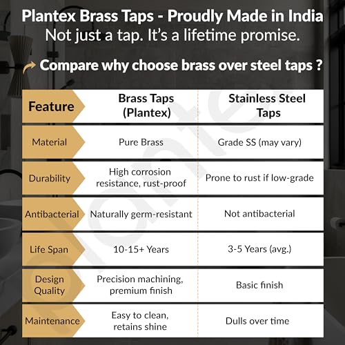 Image of Plantex Pure Brass Sink Tap for Kitchen Basin with Teflon Tape /Water Tap /360 Degree Rotating Tap for Kitchen Sink- (Flip, Chrome)