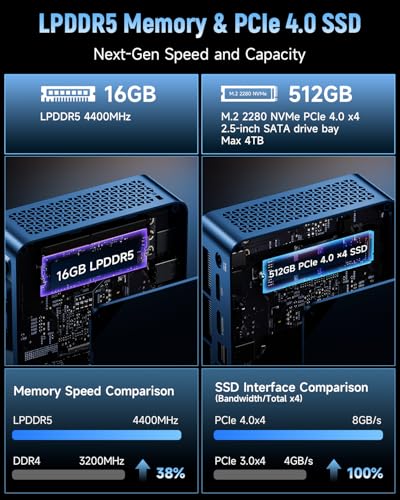 Image of Bmax AI Mini PC Gaming Desktop Computer Intel Core Ultra 5 115U (8C /10T Turbo 4.2 GHz),NPU /GPU: 21 Tops, Intel ARC 130V, with SK Hynix 16GB LPDDR5X, 512GB SSD, 8K Display, WiFi6