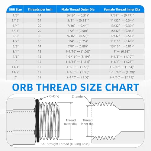 Image of 90 Degree Elbow Straight Hydraulic Hose Adapter Fittings, 6801-06-06 3 /8 inch Male JIC (9 /16 inch-18 thread) x 3 /8 inch Male ORB (9 /16 inch-18 thread) Connectors x 5 pack