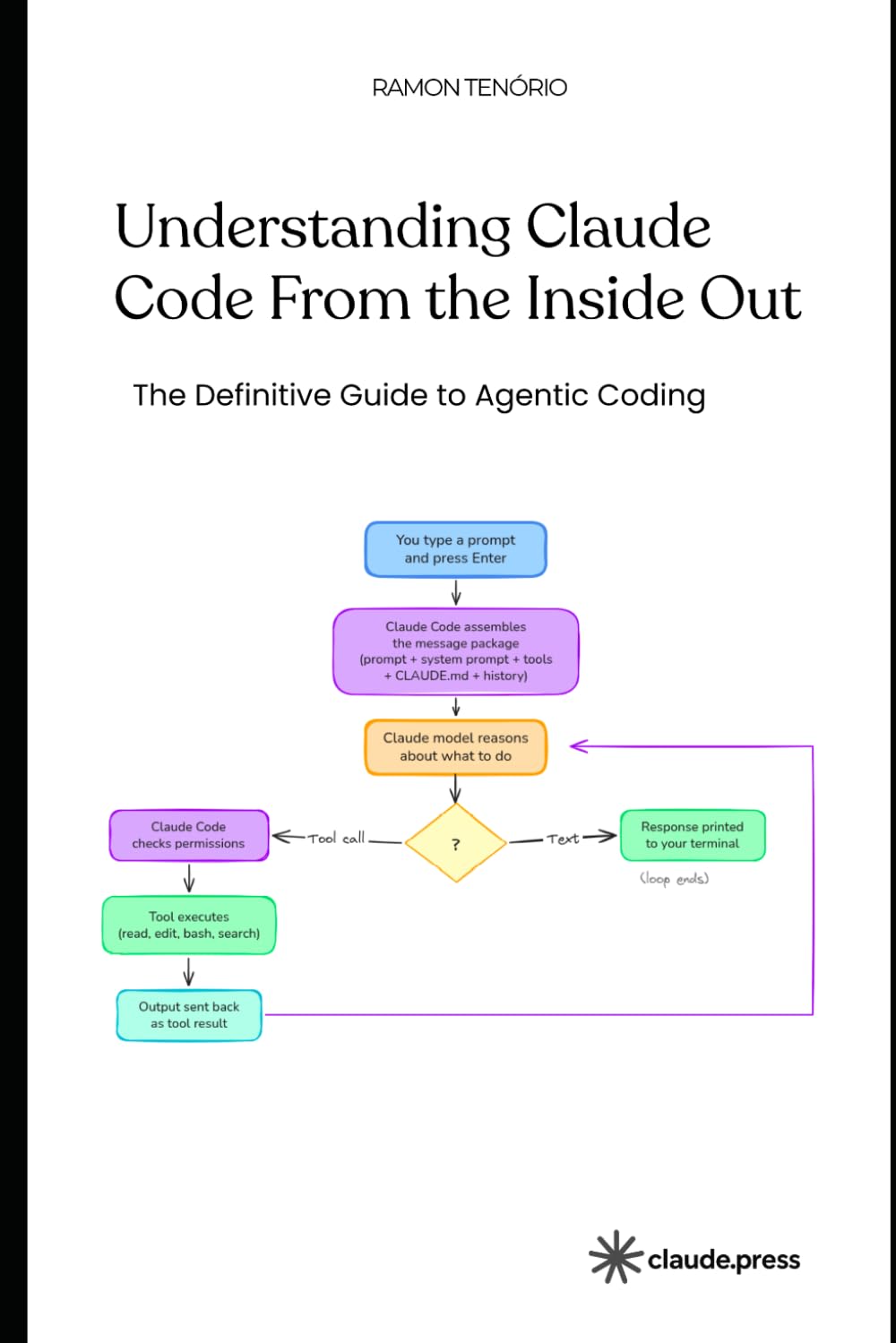 Understanding Claude Code from the Inside Out: A Practical Guide to Anthropic's AI Coding Agent