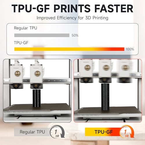 Image of TINMORRY Glass Fiber Reinforced TPU Filament 1.75mm, Resistant to Impact TPU GF 3D Printing Filament, Flexible & Tough, Fits Bambu Lab FDM 3D Printers, 1 KG 1 Spool, Light Grey