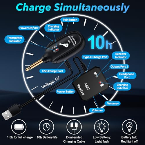 INGPARTNER Wireless in Ear Monitor System 2.4GHz Wireless IEM System with Transmitter, Clip on Receiver Auto-Pairing in-Ear Monitoring for Studio, Guitar, DJ, Live Performance