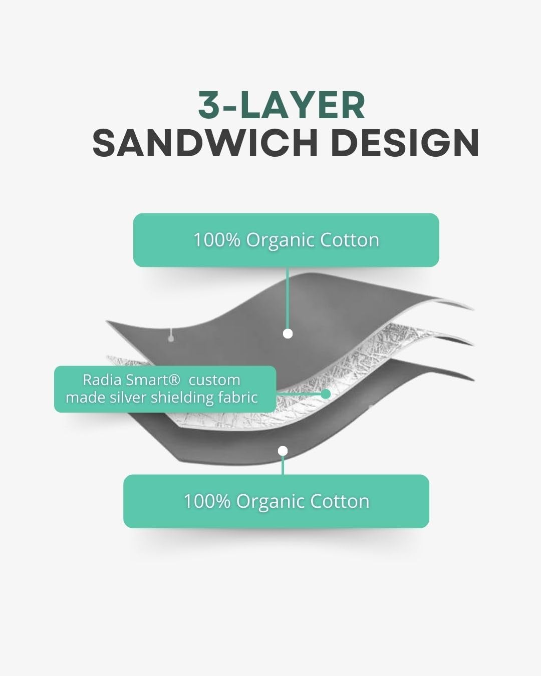 Radia Smart® EMF Protection Ultimate 100% Organic Cotton Slouch Beanie, 5G Blocking, RF Shielding, EMF Protection, Brain Coat, Black