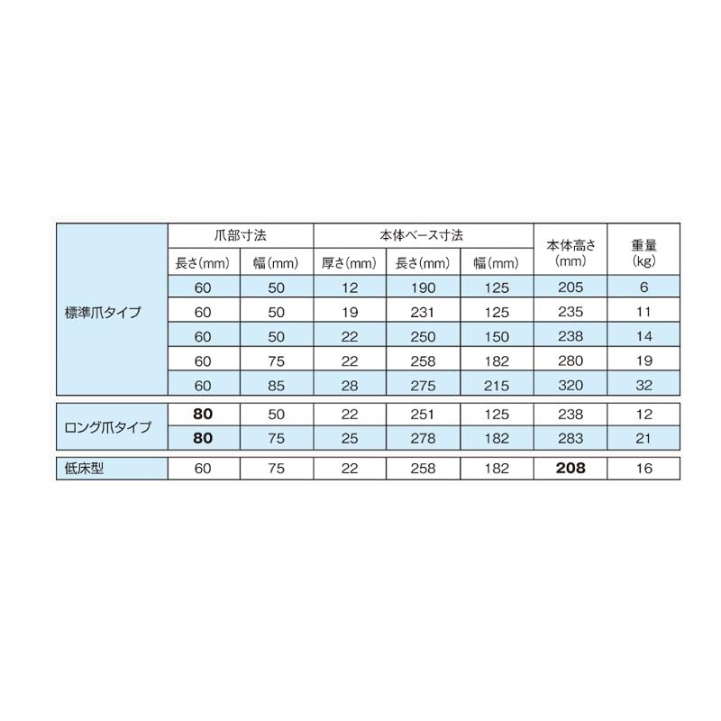 Amazon.co.jp: ダイキ 油圧爪付ジャッキ クリーンルーム仕様 DHKー2.5