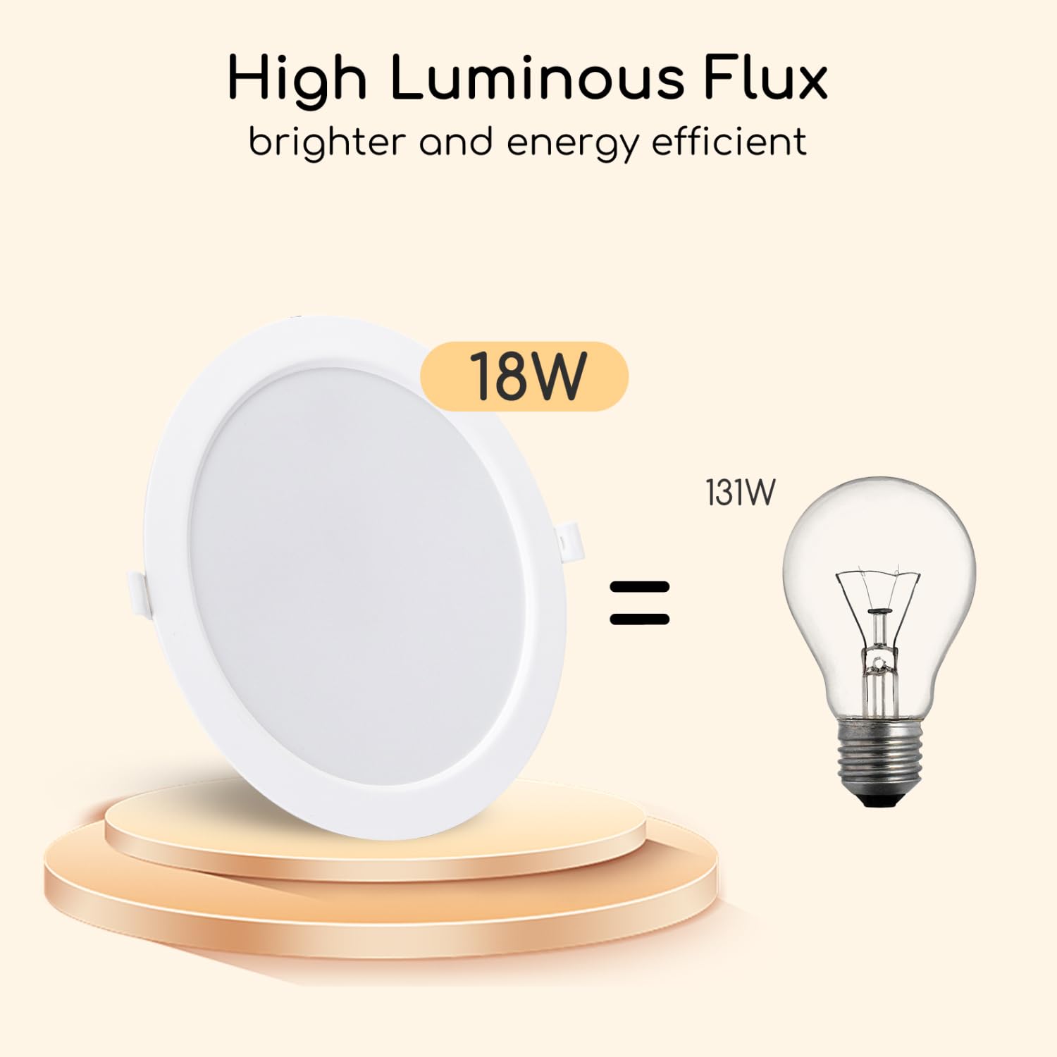 Aigostar LED Encastrable, 18W Équivalent à 175W, Lumière du jour 4000K, Spot LED Interieur Encastrable, Ф190-200mm, Pack de 2