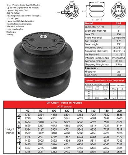 Miniatura 5 de Slam Specialties Suspensión de encargo del puerto 250 PSI de los muelles de los bolsos de aire SS-7SS-8 paquete de 4