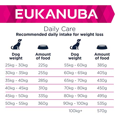 Eukanuba Adult Hundefutter für Gewichtskontrolle Large Breed Huhn 12 kg