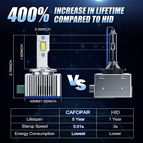 Cafopar D3S D3R Led Headlight Bulbs, 20,000Lm 500% Brightness 6000K White, Plug And Play To Original Hid Ballast Led Conversion Kits, Xenon Replacement Conversion Kit #TOP4