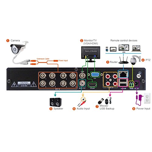 TIGERSECU 5MP Super HD H.265+ 8-Channel Hybrid 5-in-1 DVR Security Recorder with 2TB Hard Drive, for 5MP HD-TVI/AHD/CVI/Analog/ONVIF 2.0+ IP Cameras (Cameras Not Included) - Thumbnail 6
