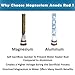 RV Water Heater Magnesium Anode Rod Compatible with Atwood Heaters 11553-4.5”, 1/2
