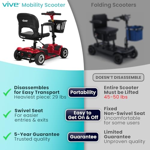 Vive 4 Wheel Mobility Scooter - Electric Powered Wheelchair Device - Compact Heavy Duty Mobile for Travel, Adults, Elderly - Long Range Power Extended Battery with Charger & Basket