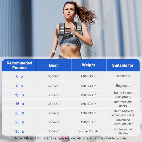 Image of Weighted Vest Woman 6 /8 /12 /16 /20 /25 /30lb Weight Vest for Women Men Body Weight Vests for Walking Strength Training Running Workout Jogging Fitness