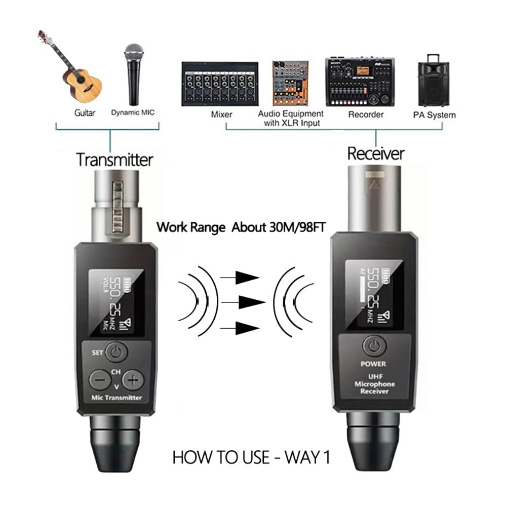 Mackie Element WAVE XLR Sistema con Trasmettitore/ Ricevitore Microfono Wireless TRASMETTITORI AUDIO WIRELESS