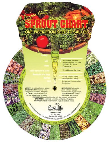 Tribest FRESH07C Sproutman's Sprout Chart