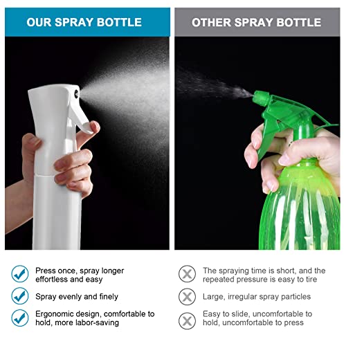 URAQT Bottigliette Spray, 200ML Spruzzino