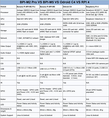WayPonDEV Banana Pi BPI-M2 Pro for Developers with Android and Linux Support
WayPonDEV Banana Pi BPI-M2 Proquad Core Computer for Home Use
WayPonDEV Banana Pi BPI-M2 Pro with 2GB LPDDR4 and 16GB eMMC Storage for Developers