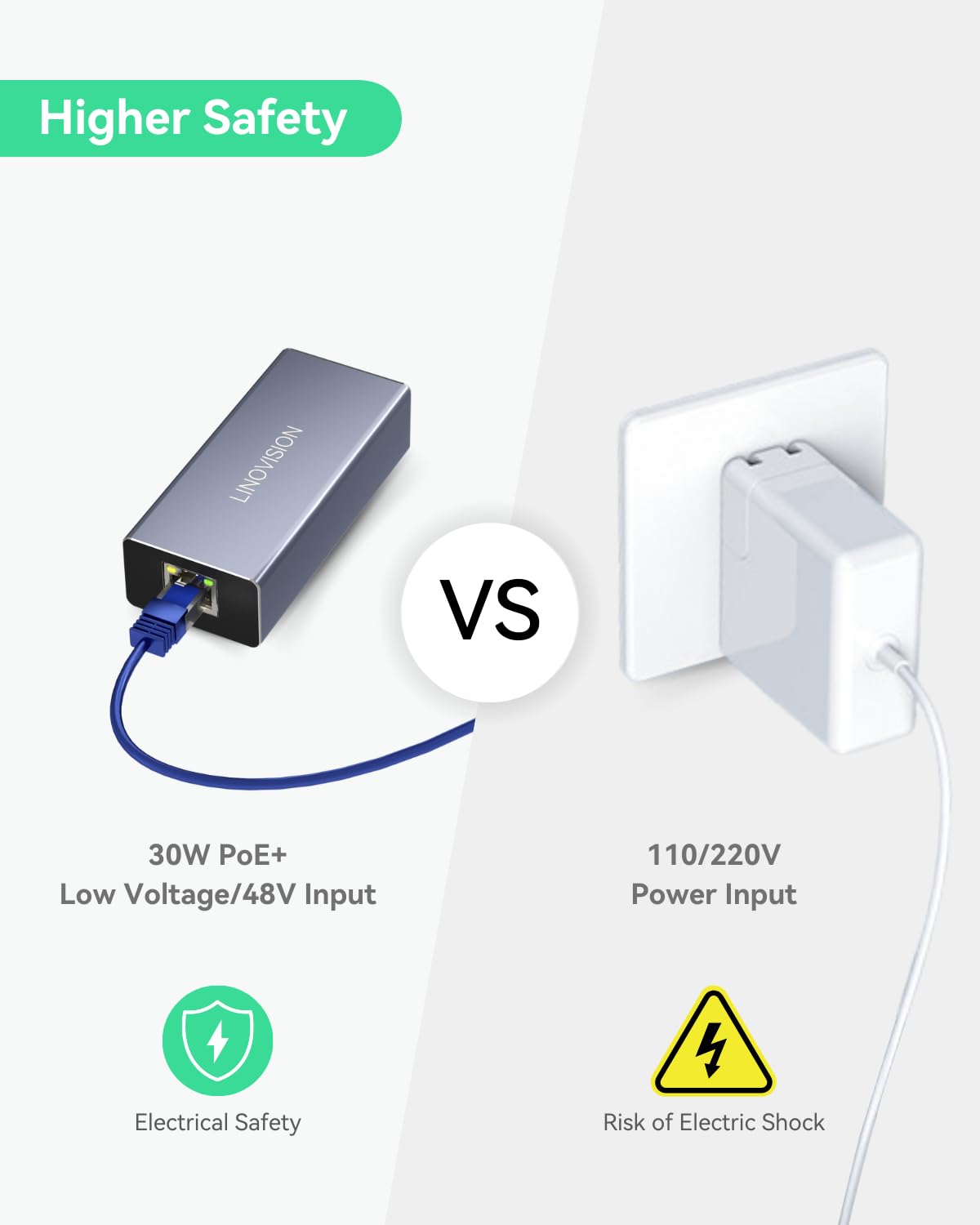 LINOVISION POE a USB-C Convertidor, Datos y carga a través de un cable, lEEE802.3af/at POE Convertir a USB Tipo C con Ethernet 10/100Mbps, 9V/2.22A o 5V/2A de salida,Adecuado para teléfonos y tabletas