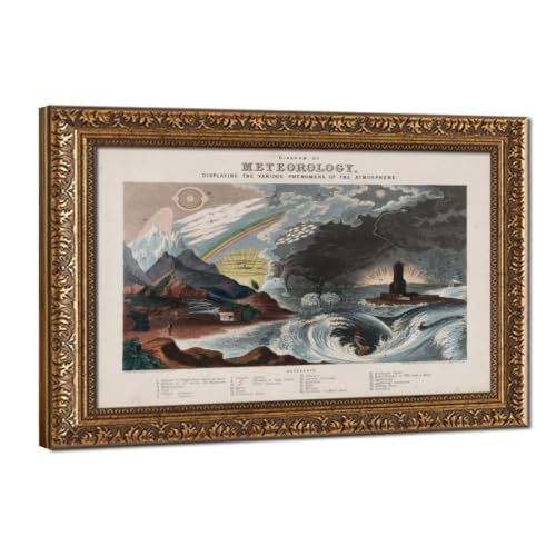 Poster de météorologie vintage cadre à suspendre déco murale toile
