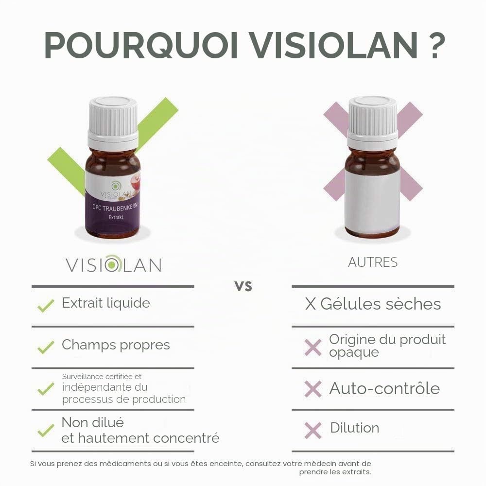 OPC Extrait de Pépins de Raisin Haute Dose, 15 ml | Riche en Polyphénols Naturels | OPC pur (au moins 99,5%) | Biodisponibilité la plus élevée