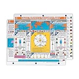 Quick Reference Navigation Rules International