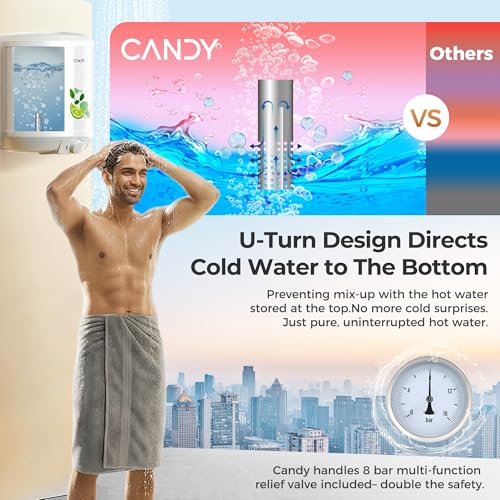 Image of Candy Minty Storage Water Heater Geyser 15L,Haier's sub-brand,5 Star BEE Rating,72 Hours Heat Block, 2KW Electric Geyser for Bathroom, Warranty:3 Yr Overall,5 Yr Tank,Hard Water Protection