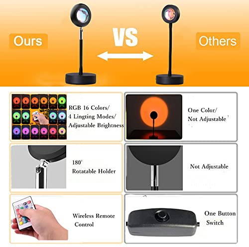 Image of Sunset Projection Lamp 16 Colors, Sunset Lamp Multiple Colors with Remote Control, Color Changing Sunlight Projector, Rainbow Sunset LED Projector Lamp