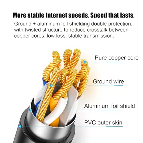 Cable Extensión Ethernet CAT6 con Conector RJ45 Ángulo 90° 1.6ft miniatura 5